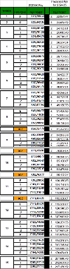 Updated Pay and Grading offer 2024