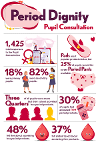 Period dignity pupil consultation