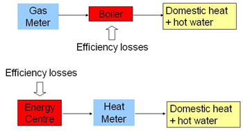 Heating Diagram 