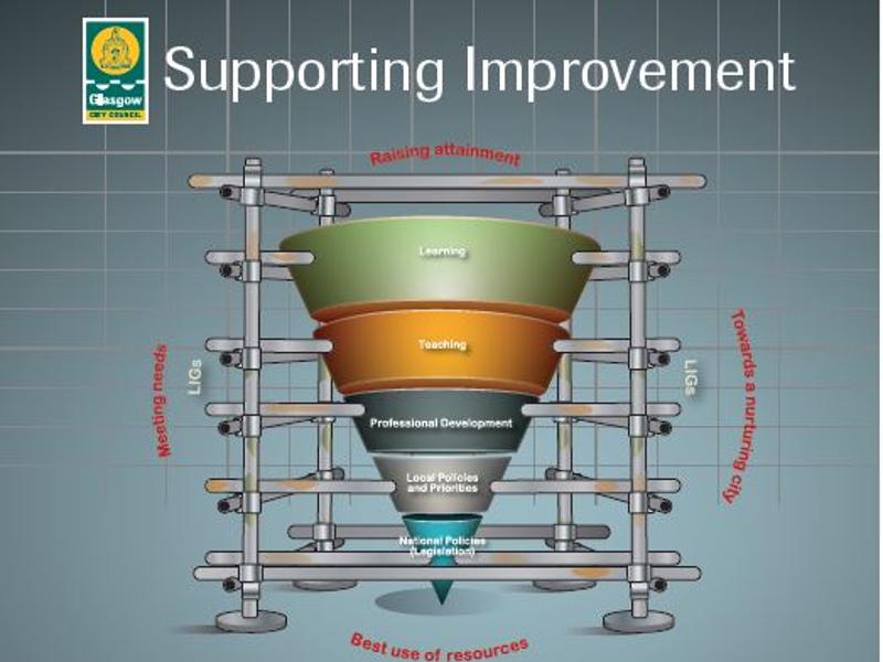 Supporting Improvement Cone 